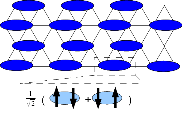 Valence Bond Theory Valence Bond Theory