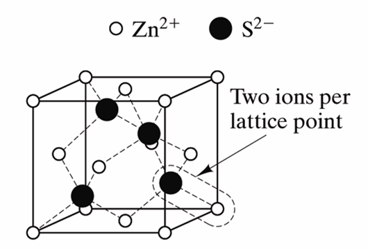 Density of Unit Cell Density of Unit Cell