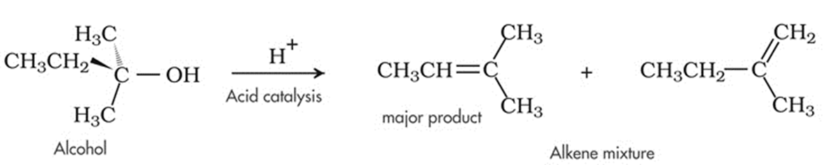 Chemical Properties Of Alcohols