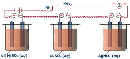 Faraday’s Laws of Electrolysis Faraday’s Laws of Electrolysis