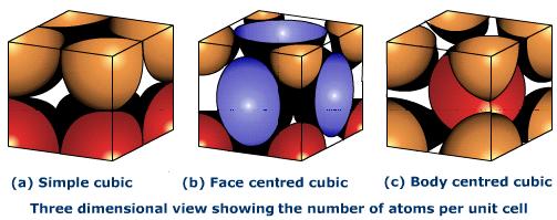 Number of Atoms in a Unit Cell Number of Atoms in a Unit Cell
