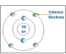 Valency Valence Electrons