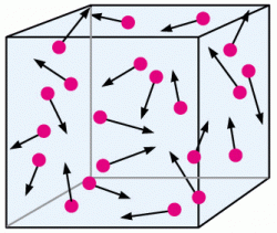 Kinetic Molecular Theory of Gases Kinetic Molecular Theory of Gases
