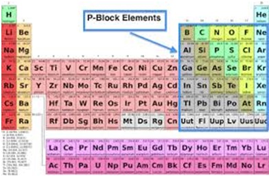 chemistry p element chemistry p element