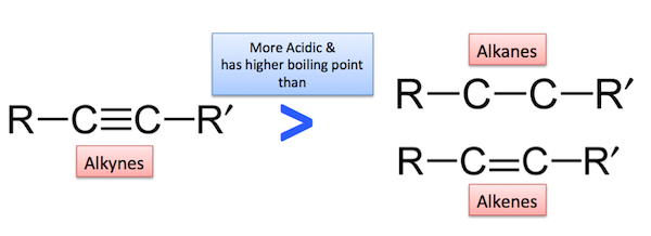 Alkyne Alkyne