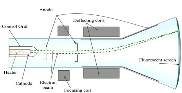 Cathode_Ray_Tube_Experiment Cathode Ray Tube Experiment