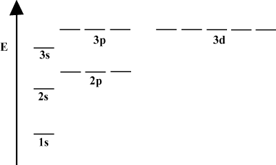 Energy of Orbitals Energy of Orbitals