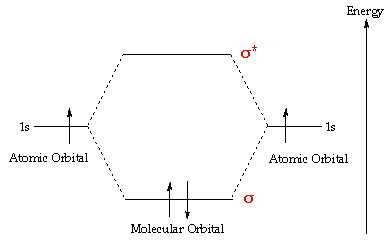 Molecular Orbital Theory Molecular Orbital Theory