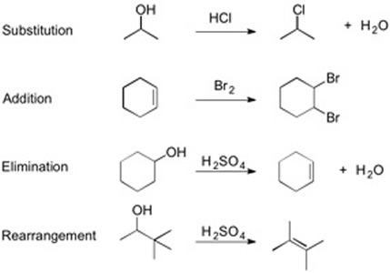 substitution reaction example