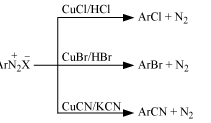 Sandmeyer Reaction