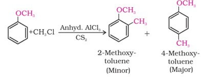 Friedel-Crafts alkylation Reaction