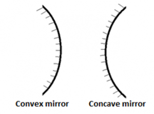 Concave Mirror Chart