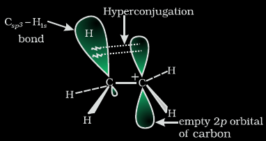 Hyperconjugation Hyperconjugation