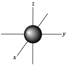 Orbitals Chemistry (Shapes of Atomic Orbitals) - Shape of s, p, d ...