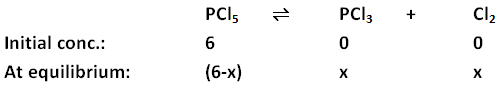 Equilibrium Concentration