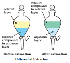 Differential Extraction Differential Extraction