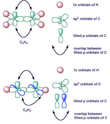 Tetravalence of Carbon Tetravalence of Carbon