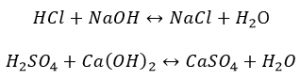 Neutralization Reactions of Acids and Bases Neutralization Reactions of Acids and Bases