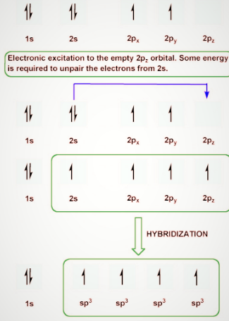 Tetravalence of Carbon Tetravalence of Carbon