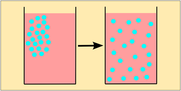 Graham S Law Diffusion And Effusion Graham S Law Of Effusion