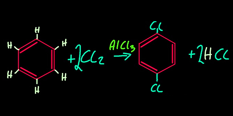 Substitution Reaction mechanism Substitution Reaction