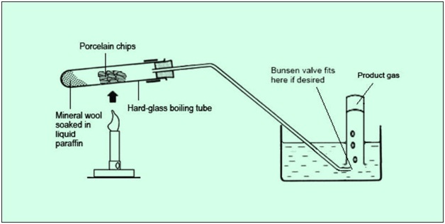Cracking - Meaning | Types of Cracking | Organic Chemistry & Types