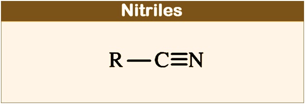 Nitriles Structure Properties Reactions Uses of Nitriles Chemistry