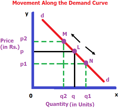 What Is a Demand Curve? (Definition, Importance and Example