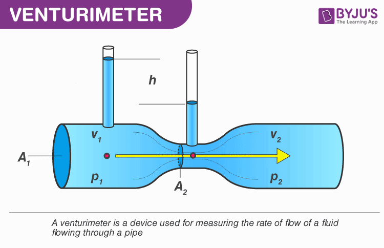 venturimeter