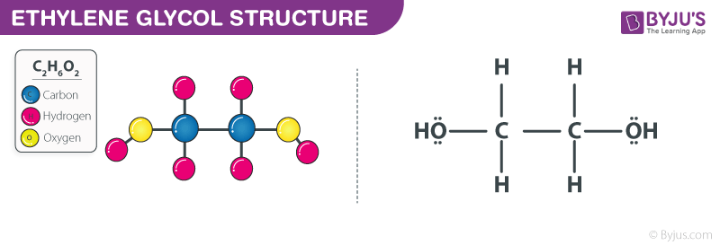 Ethylene Glycol Structure - C2H6O2