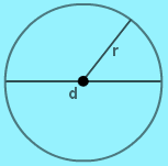 Diameter Formula