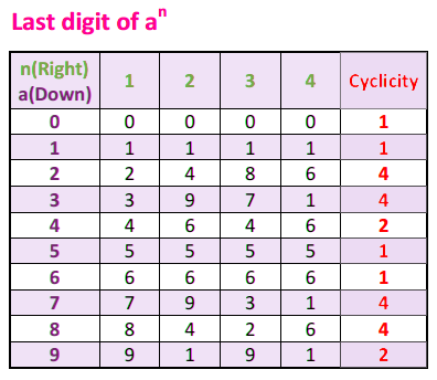 Number Systems