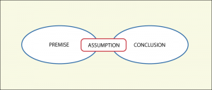 GMAT CR Assumption