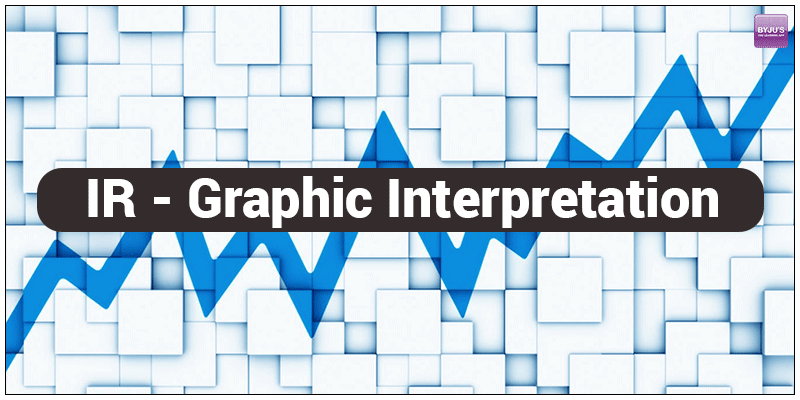 gmat ir graphic interpretation practice questions byju gmat essay score