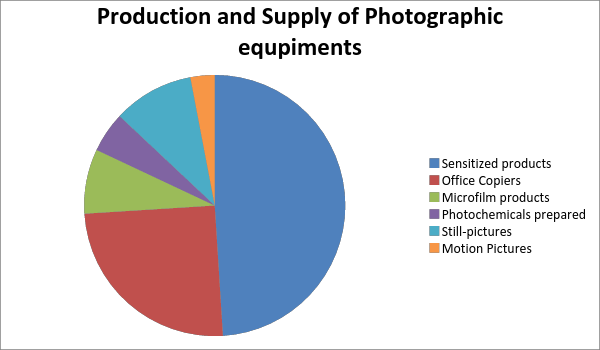 Data Distributions Data Distributions