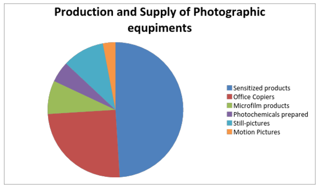 Data Interpretation Examples Data Interpretation Examples