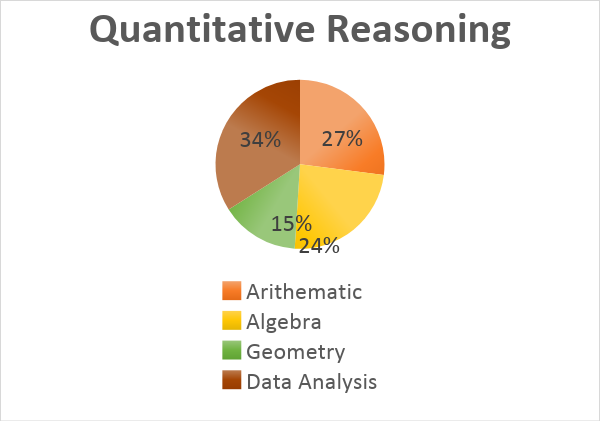 GRE Quantitative Concepts GRE Quantitative Concepts