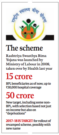 bima yojana