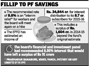 Indian Economy and issues