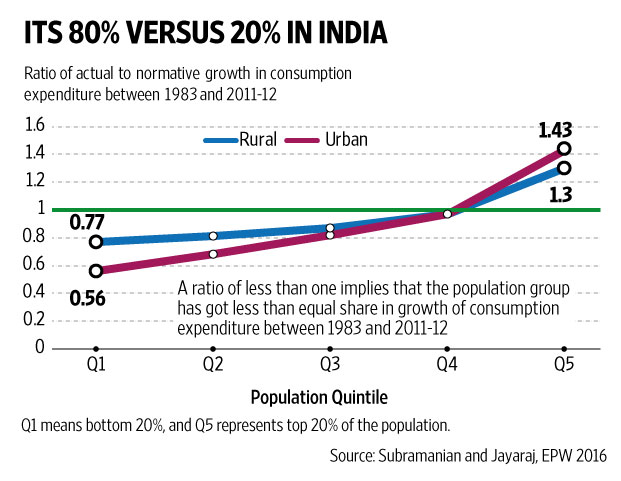 web_piketty_PlainFacts_chart_3