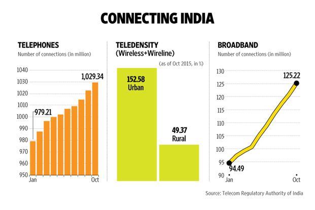 g_telecom_web-kuYD--621x414@LiveMint