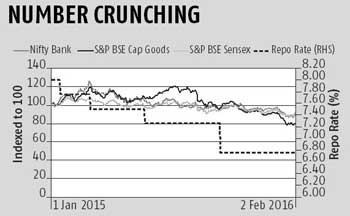 rbi policy