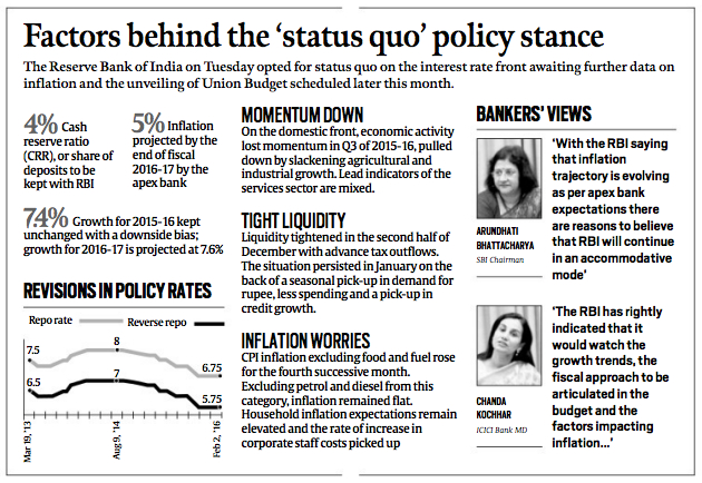 rbi policy rates 2016