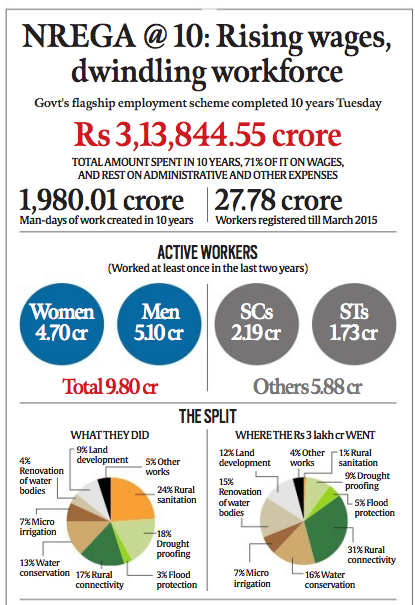 MGNREGA data 2016