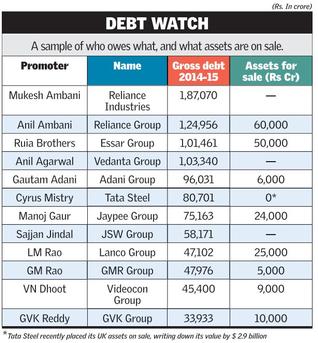 UPSC Current Affairs Comprehensive News Analysis industry_debt