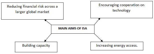 Main aims of ISA