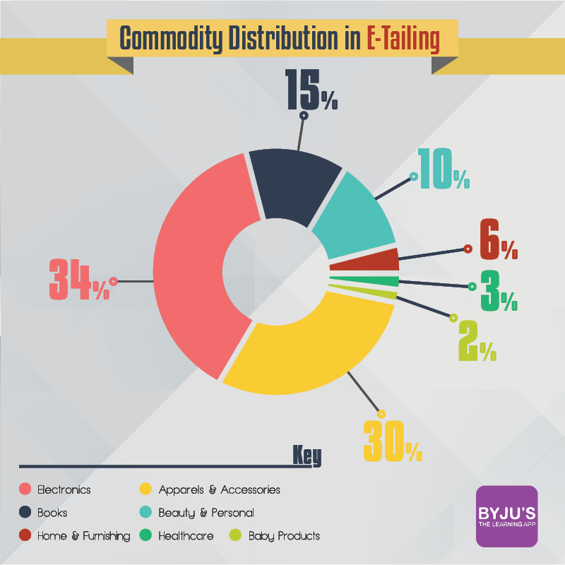 Difference between e-Commerce and e-Governance