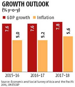 food inflation