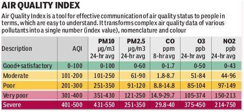 air quality index