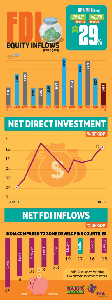 FDI infoG